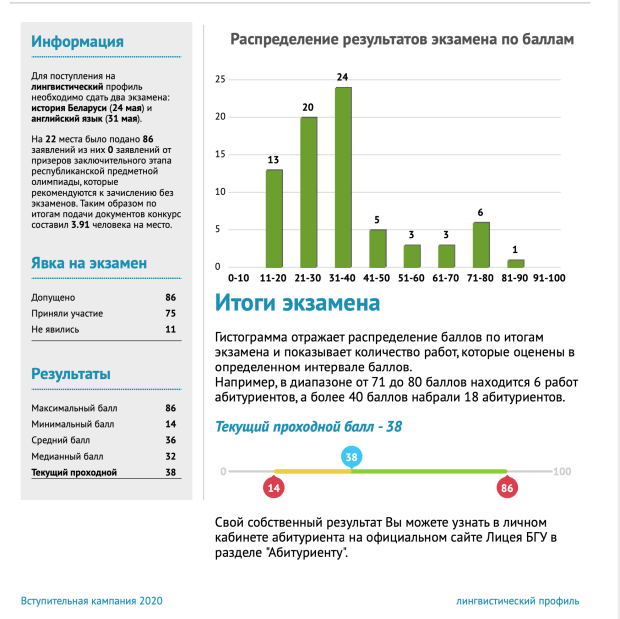 Волгу лингвистика проходной балл